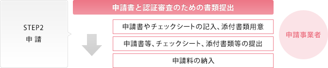 STEP2 申請